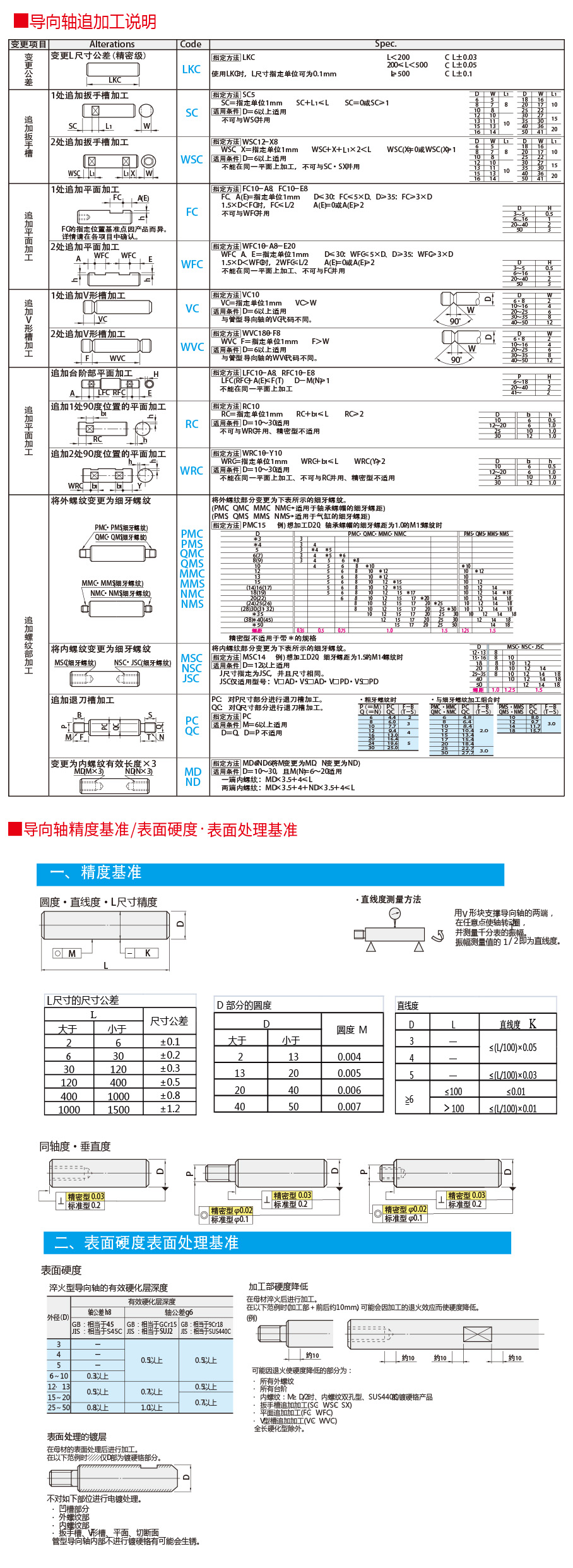 导向轴技术参考