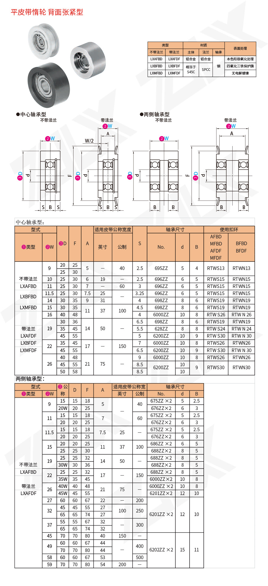 11平皮带惰轮背面张紧型