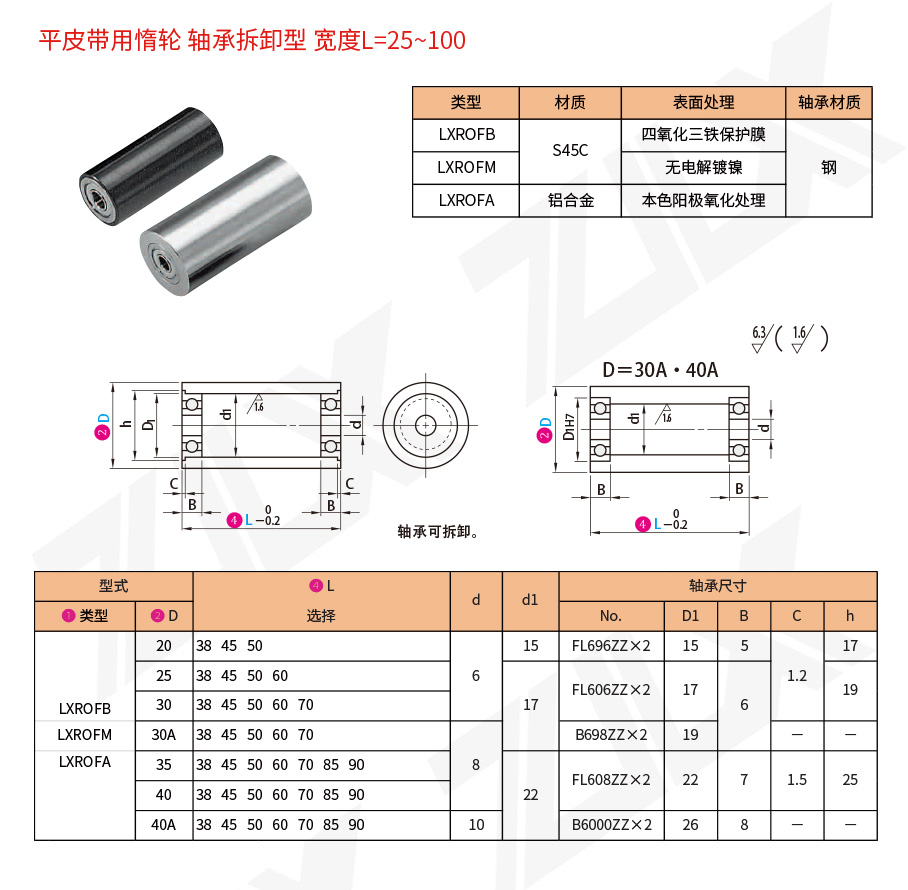 22平皮带用惰轮轴承拆卸型宽度L=25~100