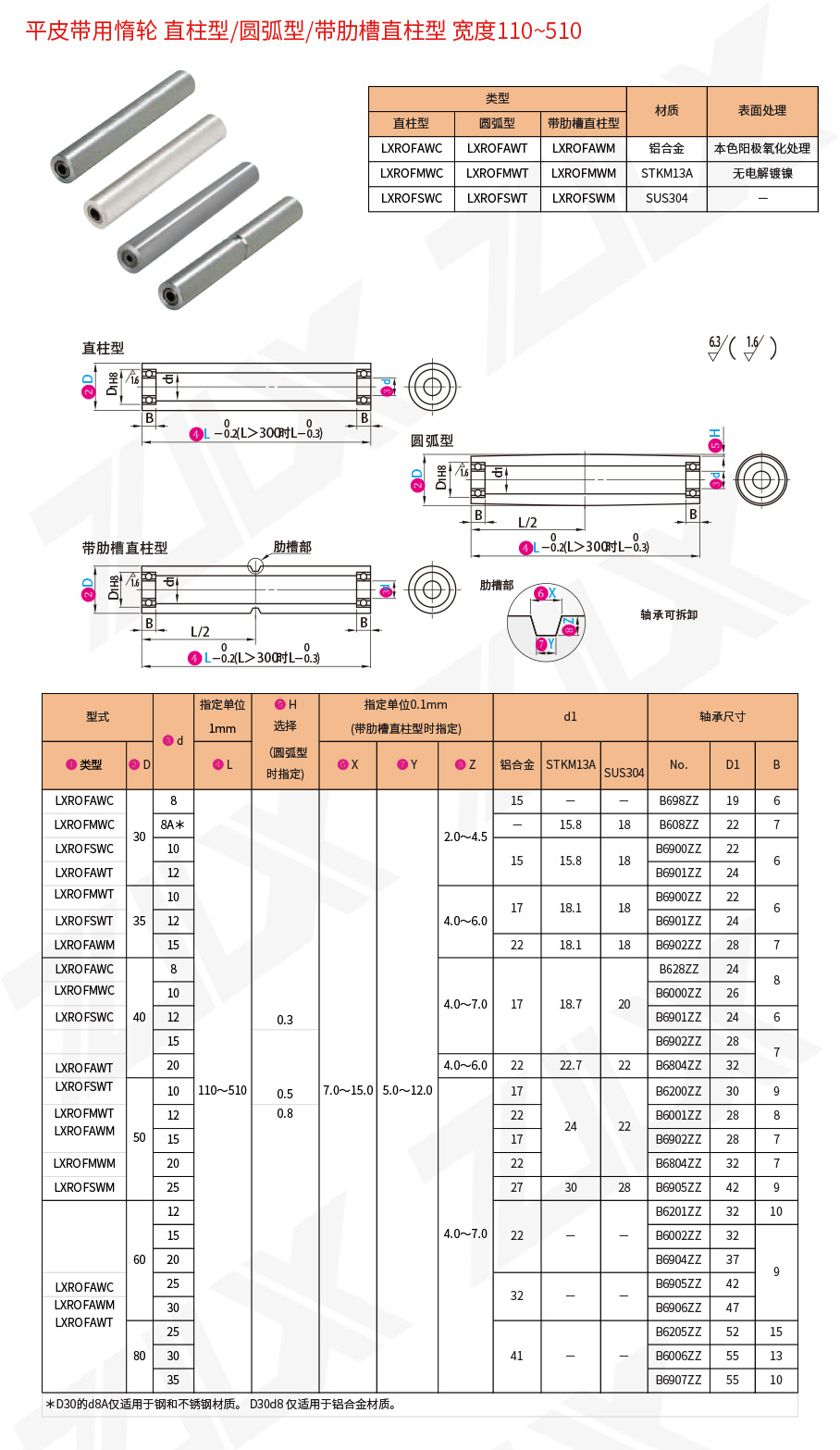 31平皮带用惰轮直柱型圆弧型带肋槽直柱型宽度110~510