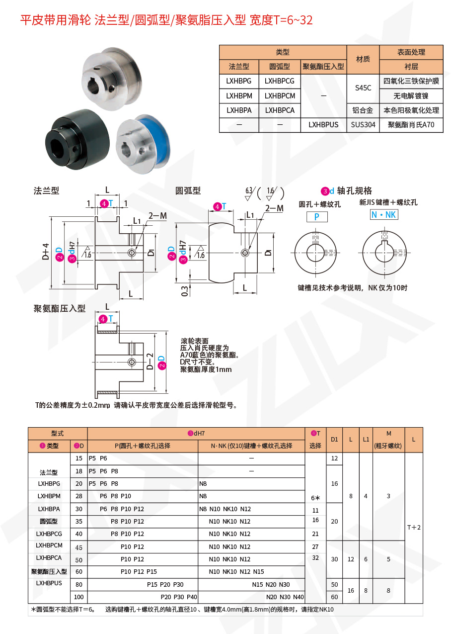41平皮带用滑轮法兰型圆弧型聚氨脂压入型宽度T=6~32