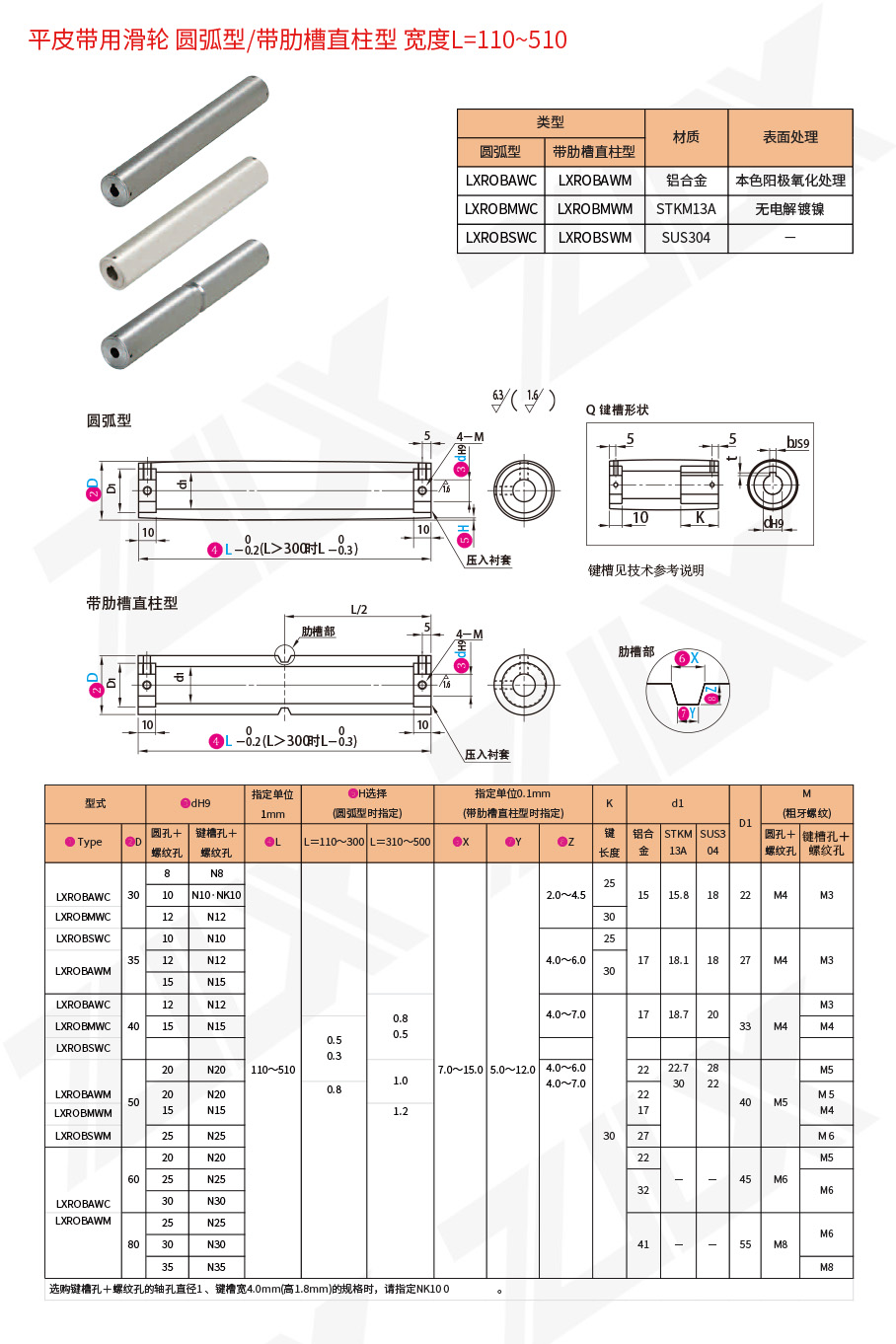 51平皮带用滑轮圆弧型带肋槽直柱型宽度L=110~510