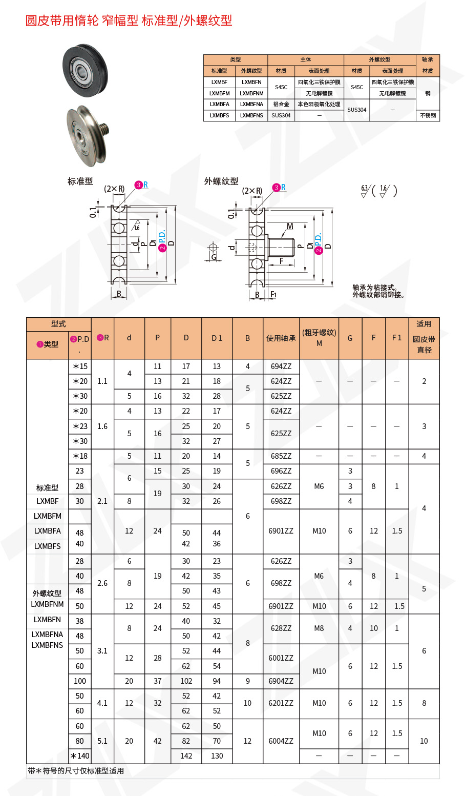 81圆皮带用惰轮窄幅型标准型外螺纹型