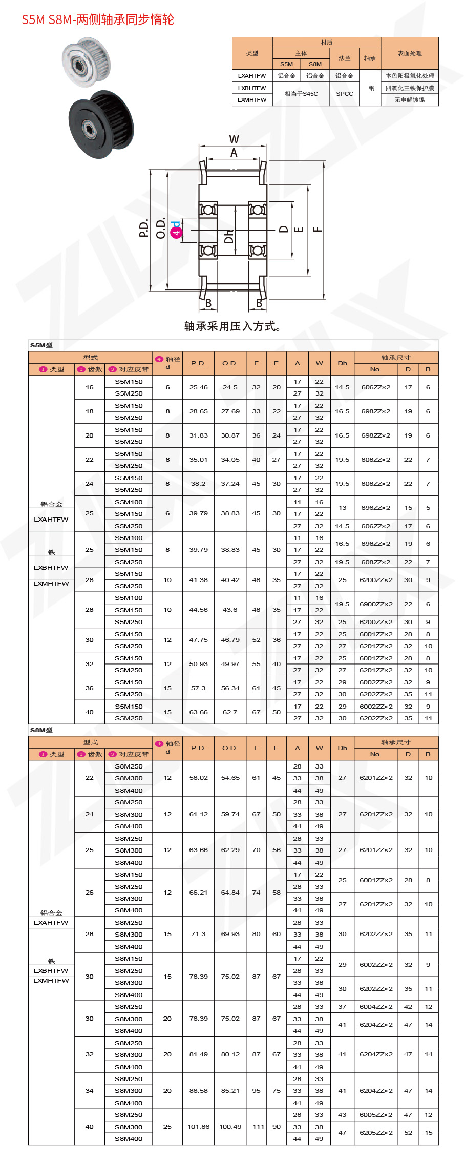S5M S8M两侧轴承同步惰轮