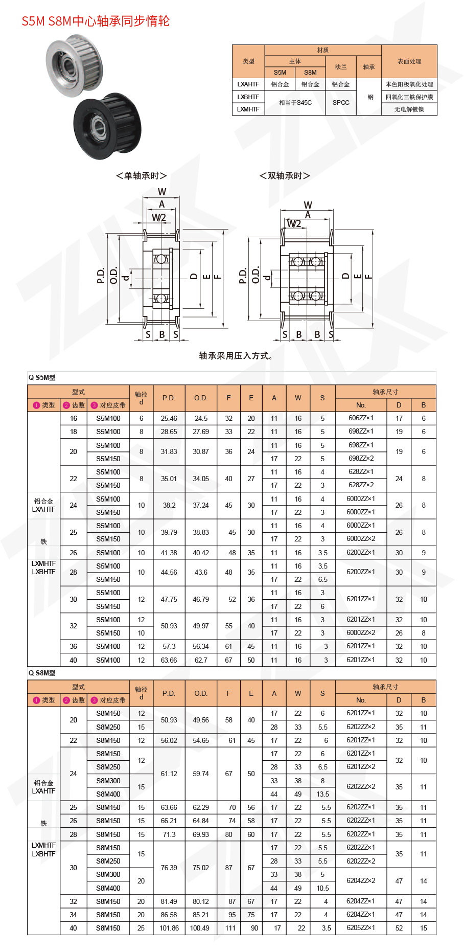 S5M S8M中心轴承同步惰轮