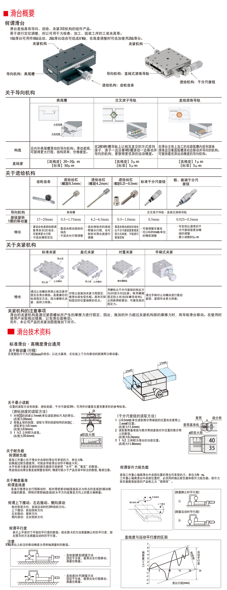 4滑台技术