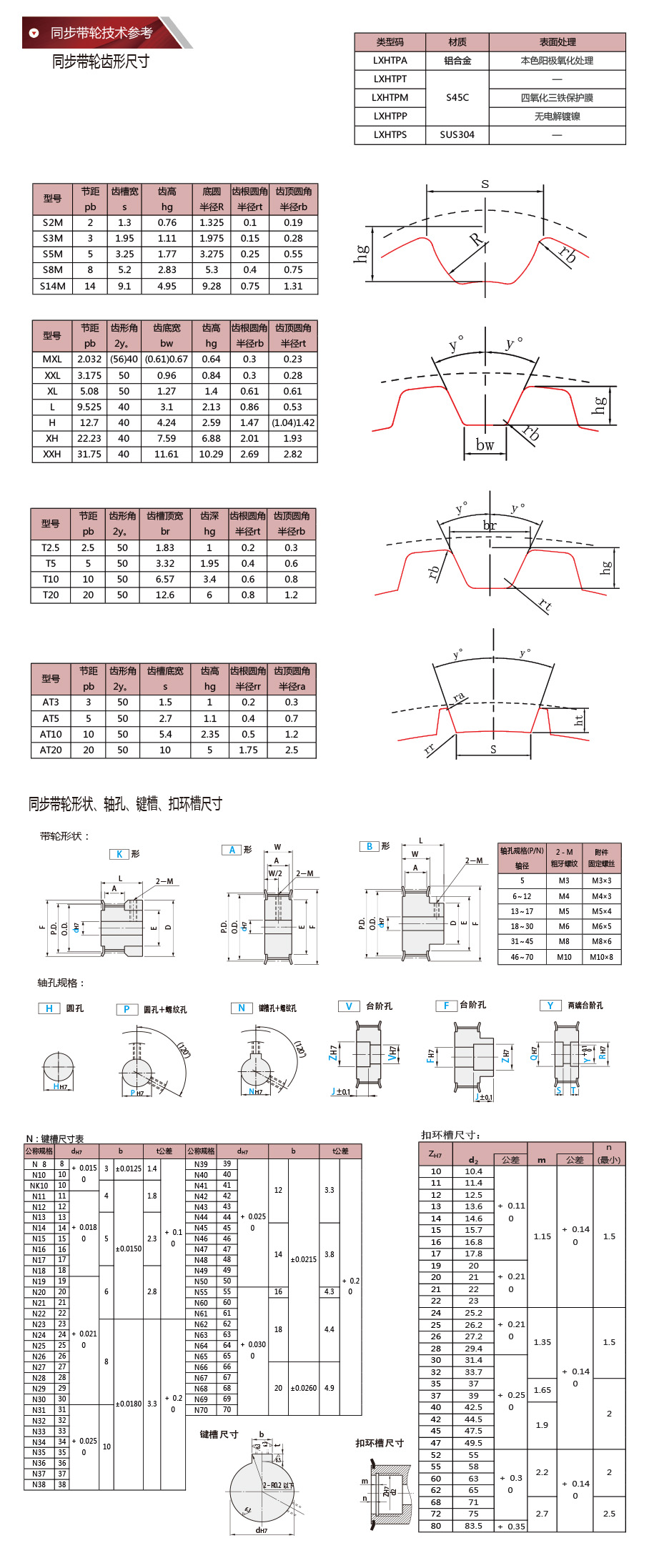 s5m-b型同步带轮