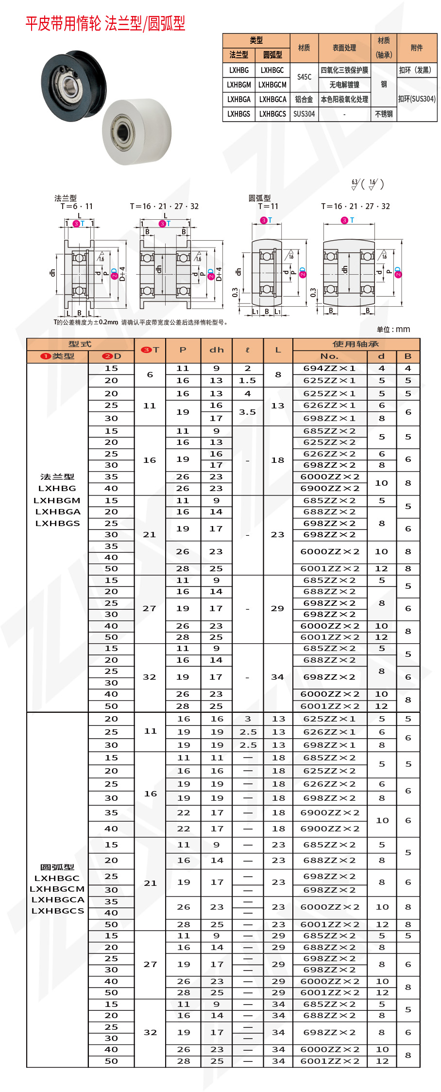 平皮带用惰轮